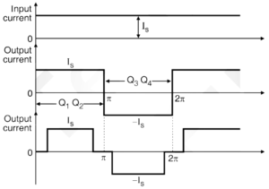 What is Current Source Inverter? Working, Diagram & Waveforms ...