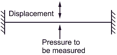 What is Diaphragm Gauge