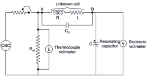 What is Q Meter? Working, Diagram, Derivation & Specifications ...