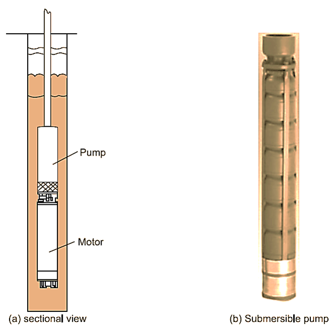 What is Submersible Motor