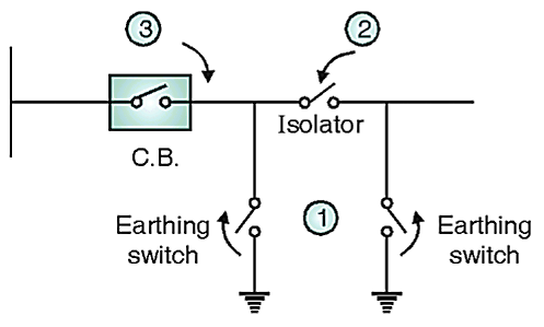 Earthing Switch diagram