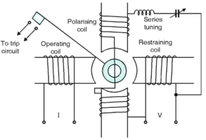 What is MHO Relay? Theory, Diagram, Torque Equation & Characteristics ...