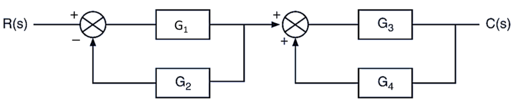 block-diagram-in-control-system-reduction-rules-procedure