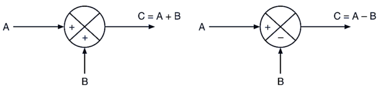 Block Diagram In Control System - Reduction Rules, Procedure ...