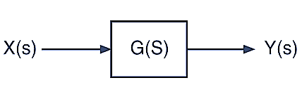 Block Diagram in Control System