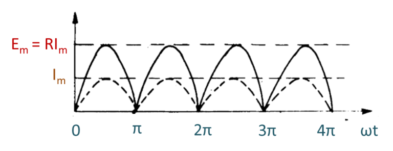 What is Bridge Rectifier? Working, Circuit Diagram & Waveforms