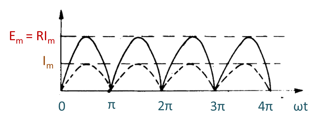 Bridge Rectifier Waveforms