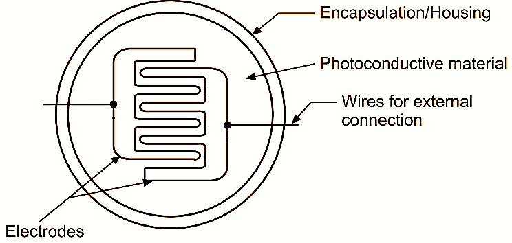 Photoconductive Cell