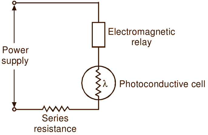What is Photoconductive Cell
