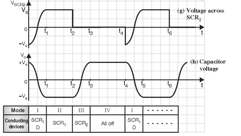 Auxiliary Voltage Commutation