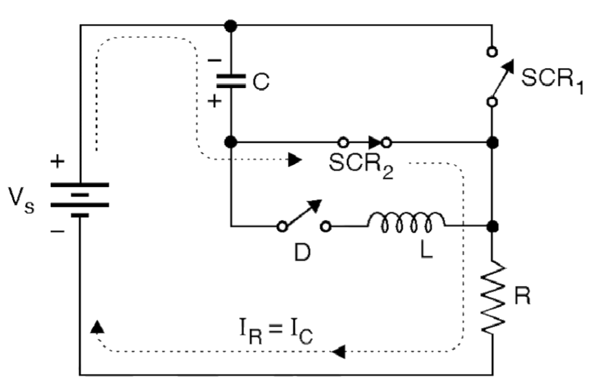 Class D Commutation