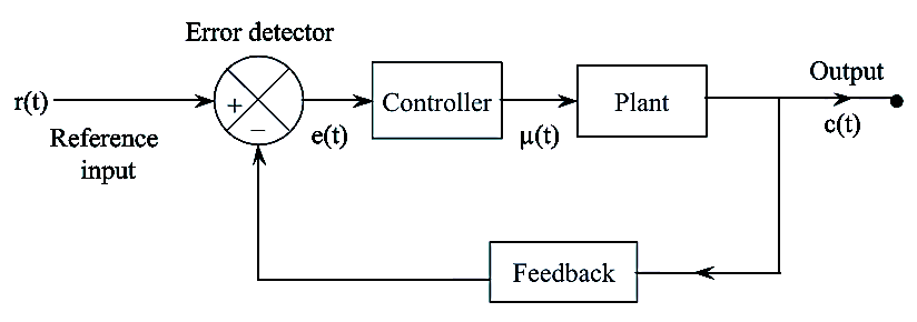 Control System