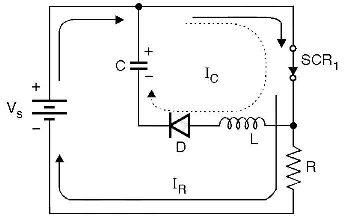 Impulse commutation