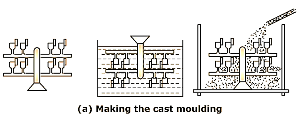Investment Moulding