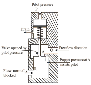 What is Pilot Operated Check Valve? Working, Types & Diagram ...