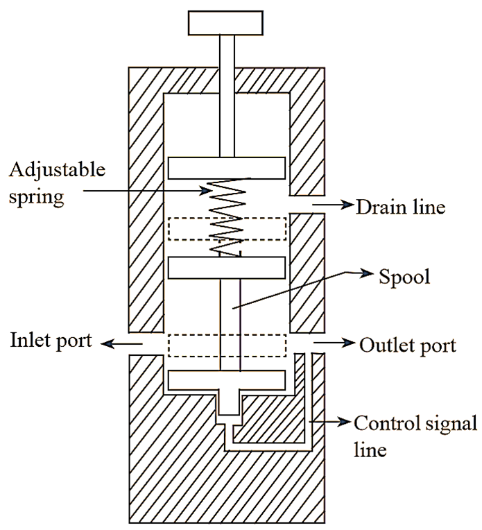 What is Pressure Reducing Valve? Construction, Diagram, Working