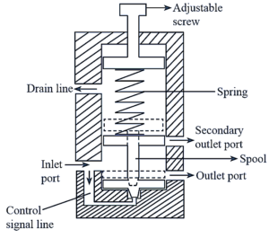 What is Pressure Sequence Valve? Working, Construction & Diagram