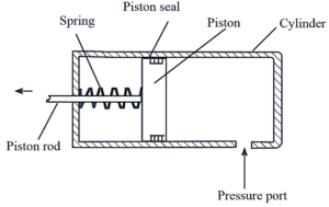 What is Single Acting Hydraulic Cylinder? Construction, Diagram ...