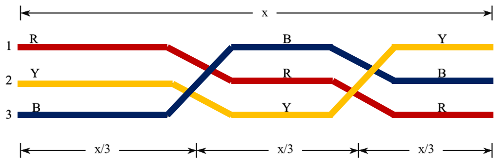 Transposition of Transmission Line