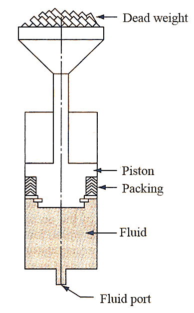 Weight loaded Accumulator