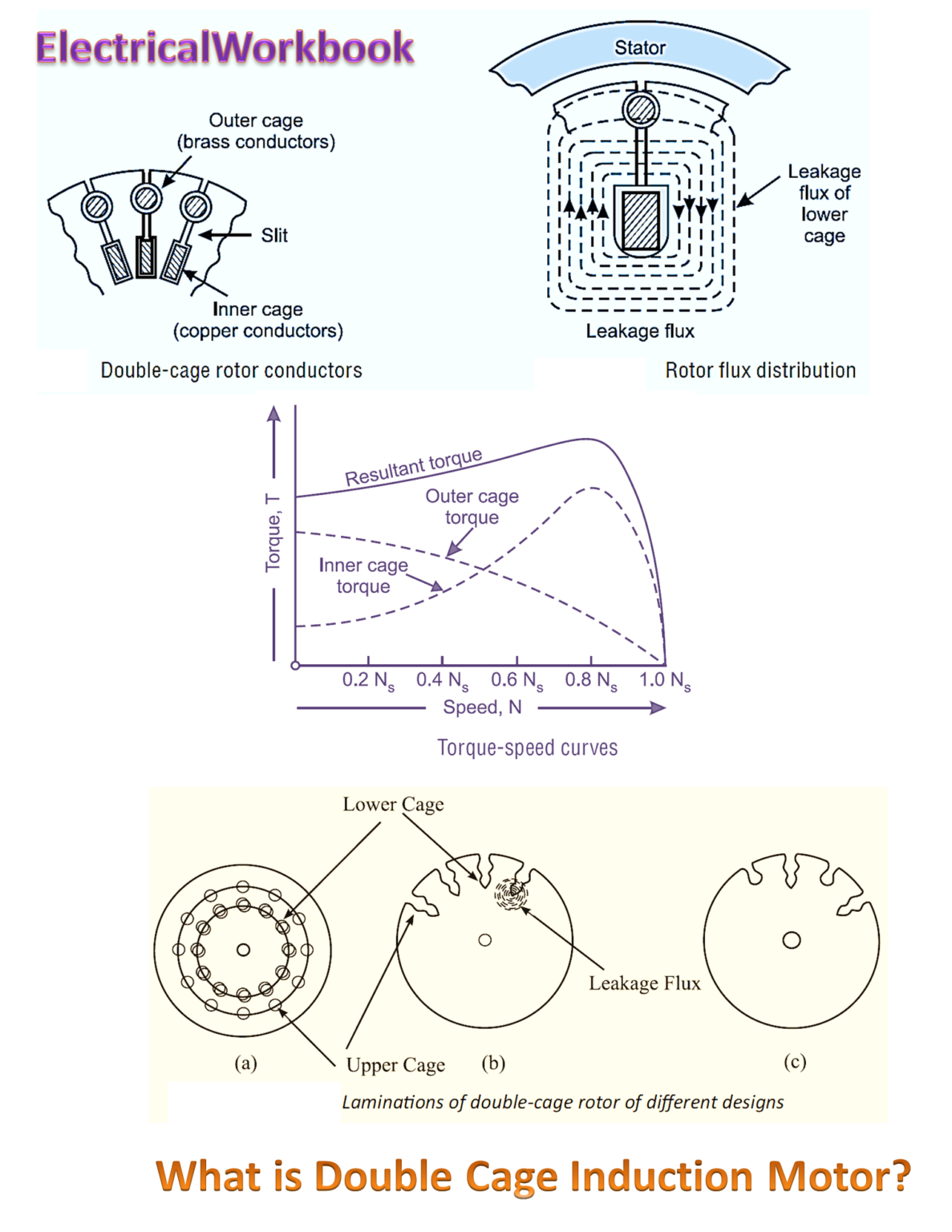 How To Improve Starting Torque Of 3 Phase Induction Motor