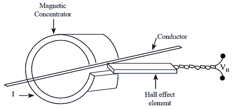 what-is-hall-effect-transducer-working-principle-diagram