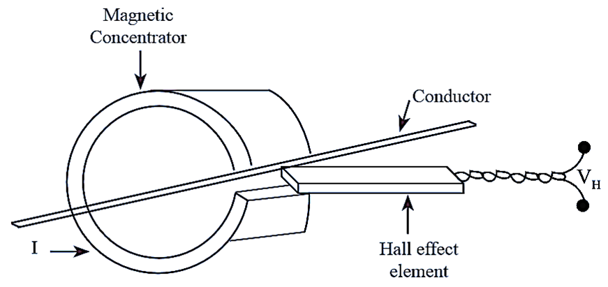 What is Hall Effect Transducer