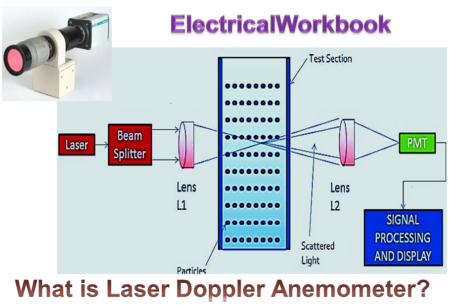Working Principle of Laser Doppler Anemometer