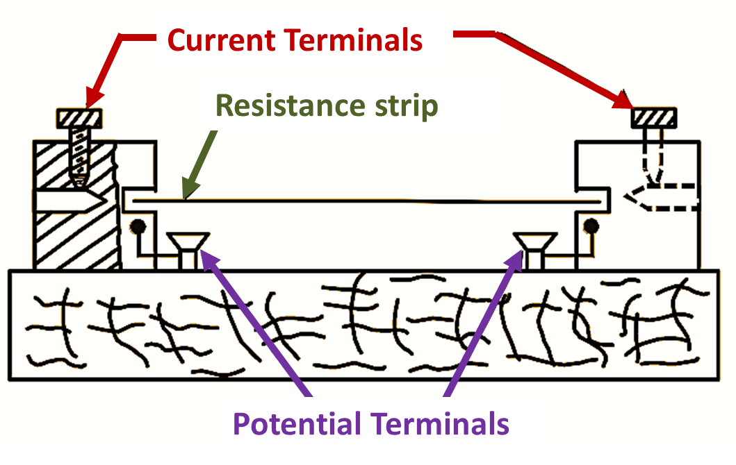 Shunt Resistor: What is it (And How Does it Work)?