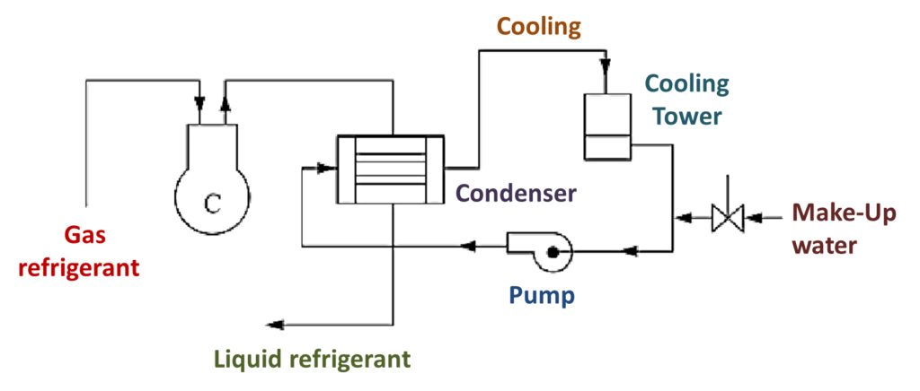 What Is Cooling Tower? Working, Diagram, Types, Advantages ...