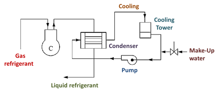 What Is Cooling Tower? Working, Diagram, Types, Advantages ...