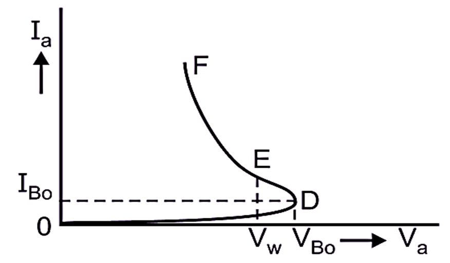 DIAC Working, Symbol, Construction