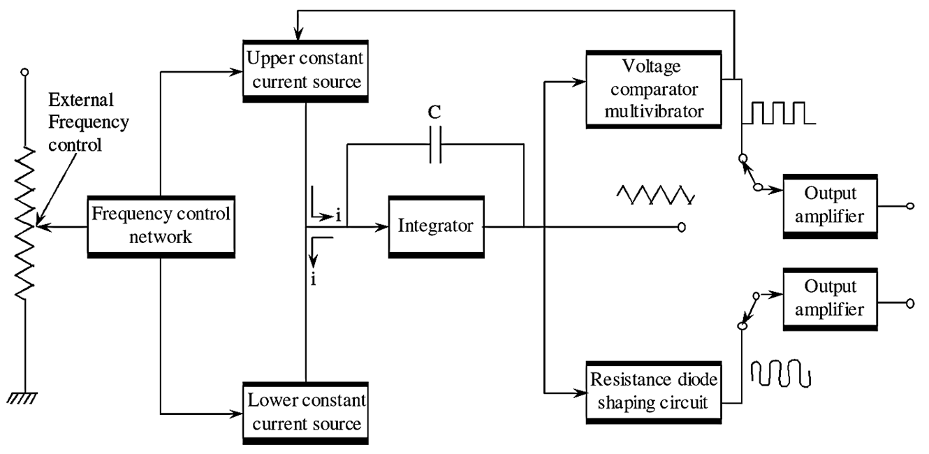 Function Generator Block Diagram