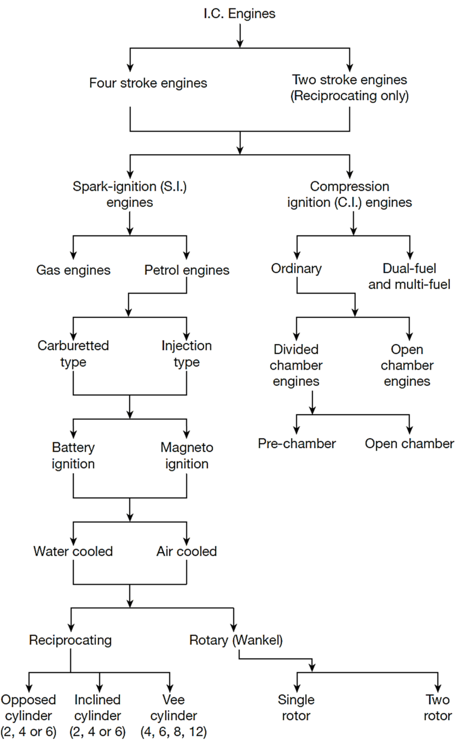 What Is IC Engine (Internal Combustion Engine)? Parts, Diagram, Types ...