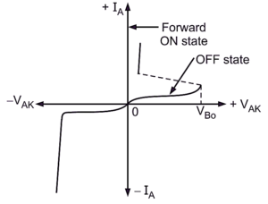 What Is Silicon Controlled Switch (scs)? Working, Symbol & Construction 