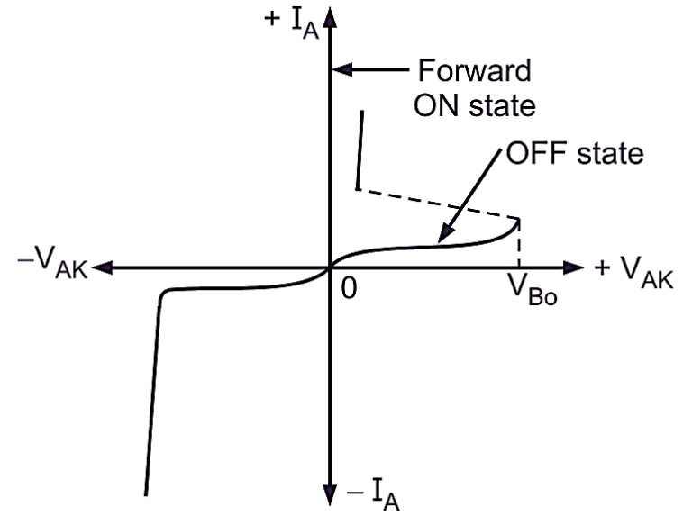 What is Silicon Controlled Switch (SCS)? Working, Symbol & Construction ...