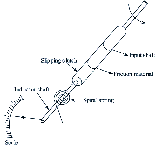 https://electricalworkbook.com/wp-content/uploads/2022/04/Slipping-clutch-tachometer-diagram.png