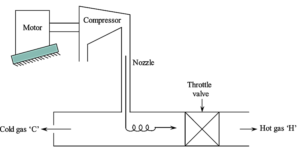 Vortex Tube Refrigeration