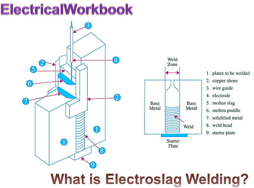 What is Electroslag Welding Process, Diagram, Advantages & Disadvantages