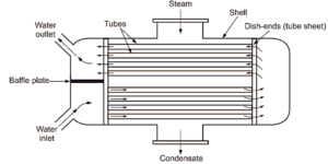 What Is Multipass Heat Exchanger? Construction, Working, Diagram 