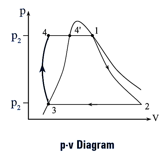 what-is-rankine-cycle-process-components-diagram-efficiency