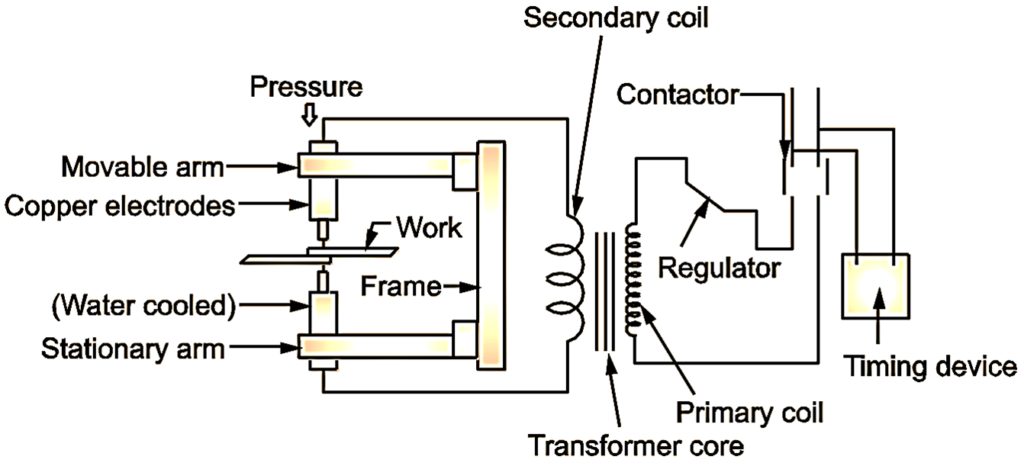 What is Spot Welding? Process, Diagram, Advantages & Applications ...