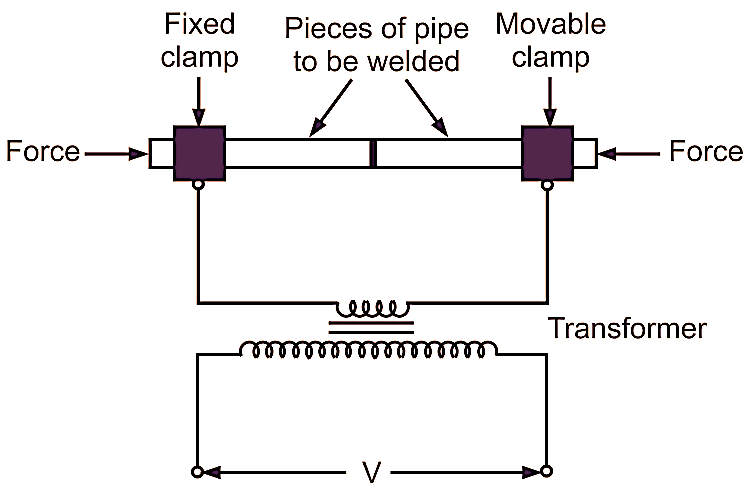 What Is Resistance Welding Process Diagram Types Applications 