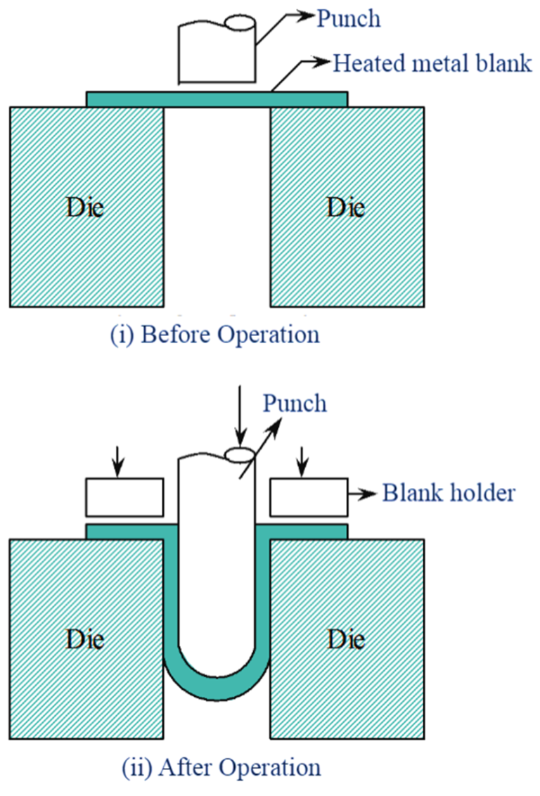 What Is Deep Drawing Process Diagram Advantages Applications 