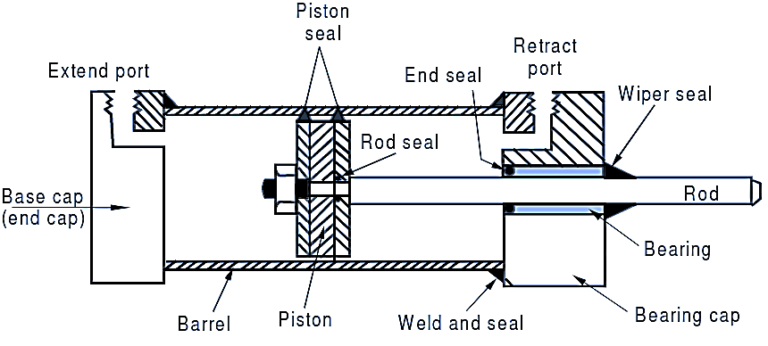 Hydraulics & Pneumatics Archives - ElectricalWorkbook