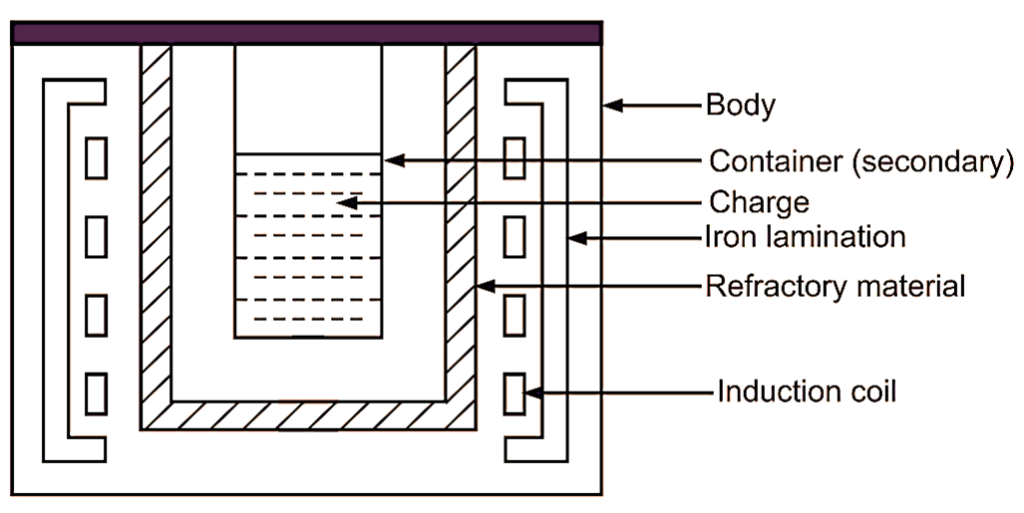 Induction Furnace Circuit Diagram Pdf 6146