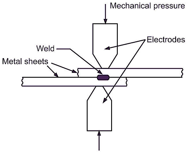 What Is Resistance Welding Process