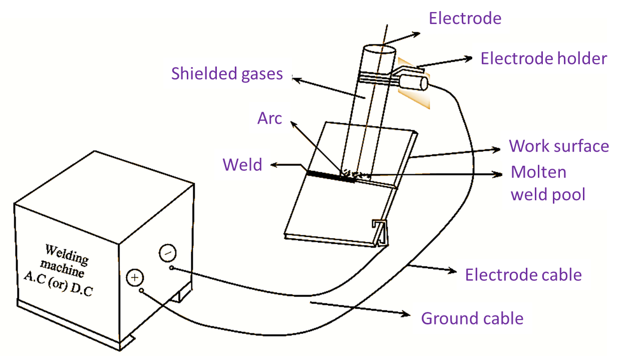 arc welding diagram