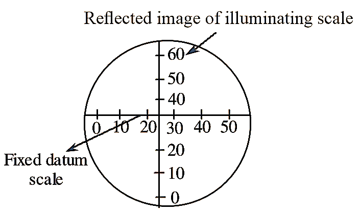 What is Angle Dekkor