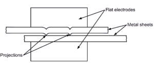 What is Resistance Welding? Process, Diagram, Types & Applications ...